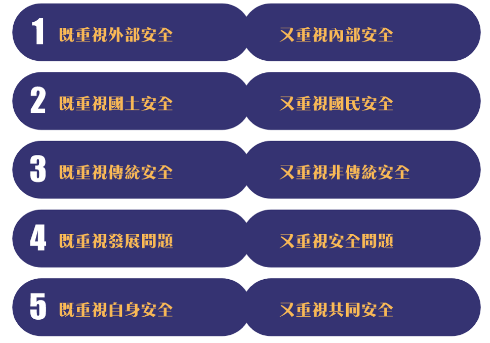 全民國家安全教育日 - 「總體國家安全觀」五對關係